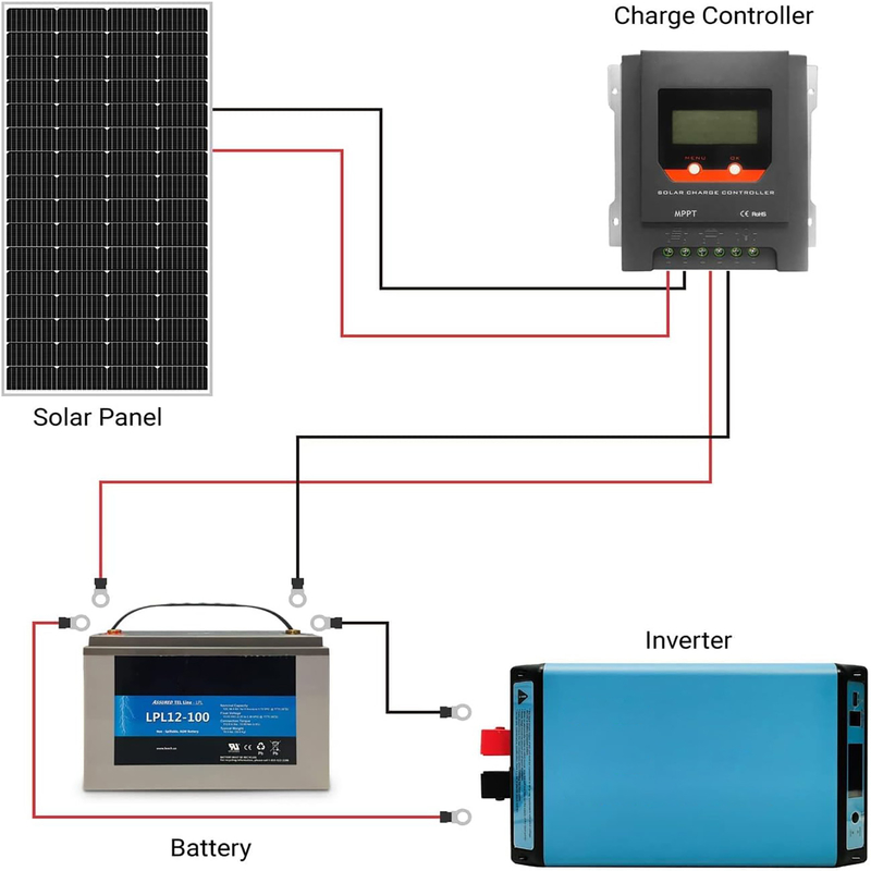200w zonnepaneel 12v Mono Off Grid Power Voor RV Campervan Boot Caravan Motorhome